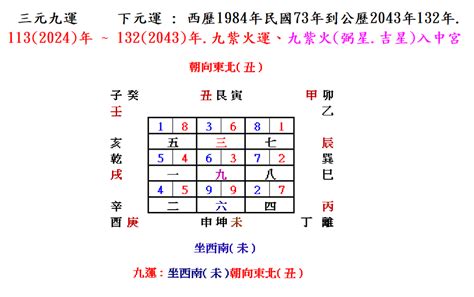 座西南朝東北風水